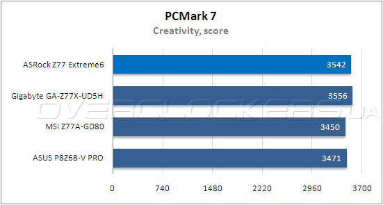 Тестирование ASRock Z77 Extreme6