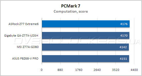 Тестирование ASRock Z77 Extreme6