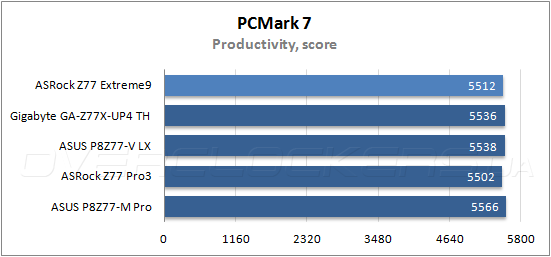 Тестирование ASRock Z77 Extreme9