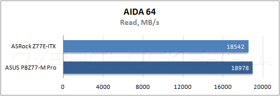 Тестирование ASRock Z77E-ITX