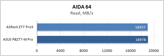 Тестирование ASRock Z77 Pro3