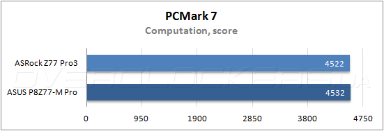 Тестирование ASRock Z77 Pro3