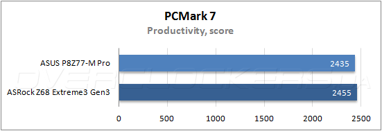 Тестирование ASUS P8Z77-M Pro