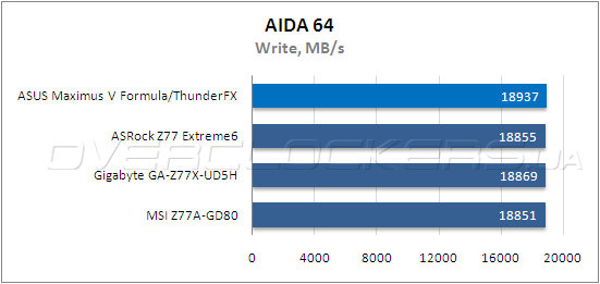 Тестирование ASUS Maximus V Formula/ThunderFX