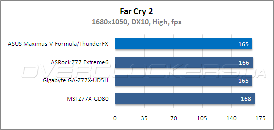 Тестирование ASUS Maximus V Formula/ThunderFX