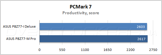 Тестирование ASUS P8Z77-I Deluxe
