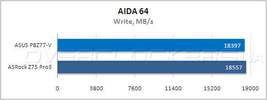 Тестирование ASUS P8Z77-V