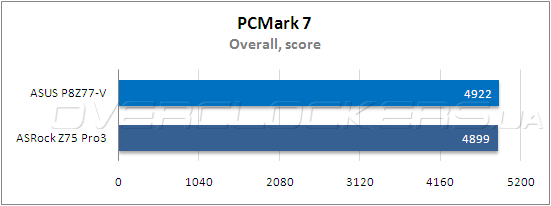 Тестирование ASUS P8Z77-V