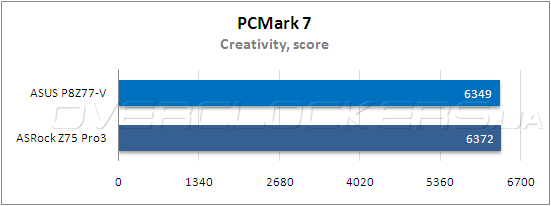 Тестирование ASUS P8Z77-V