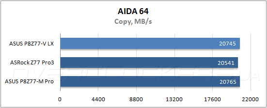 Тестирование ASUS P8Z77-V LX