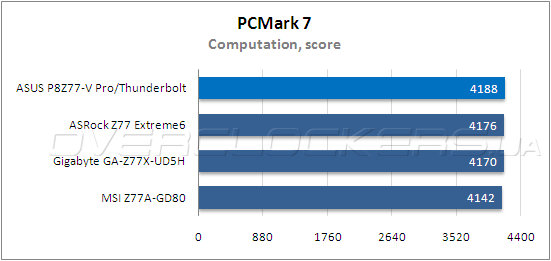 Тестирование ASUS P8Z77-V Pro/Thunderbolt