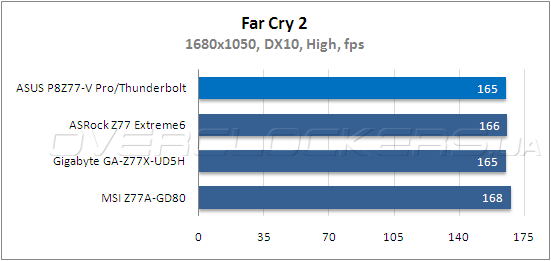 Тестирование ASUS P8Z77-V Pro/Thunderbolt