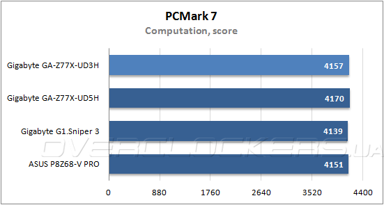 Тестирование Gigabyte GA-Z77X-UD3H