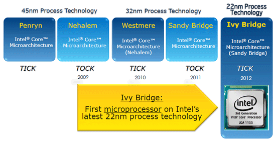 Intel «Тит-Так»
