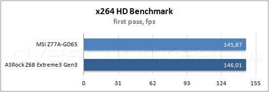 Тестирование MSI Z77A-GD65