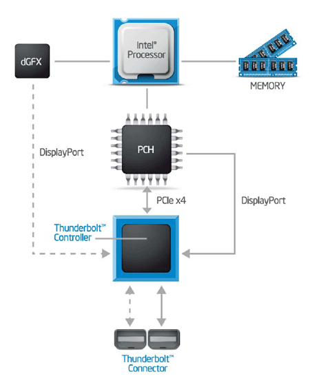 Thunderbolt