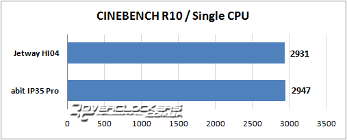 CINIBENCH 10, 1 CPU