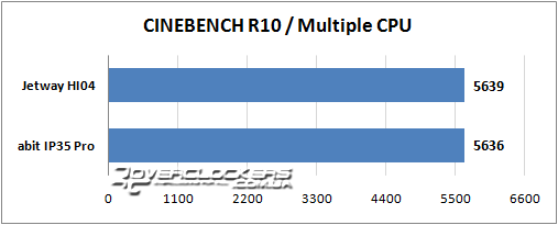 CINIBENCH 10, x CPU