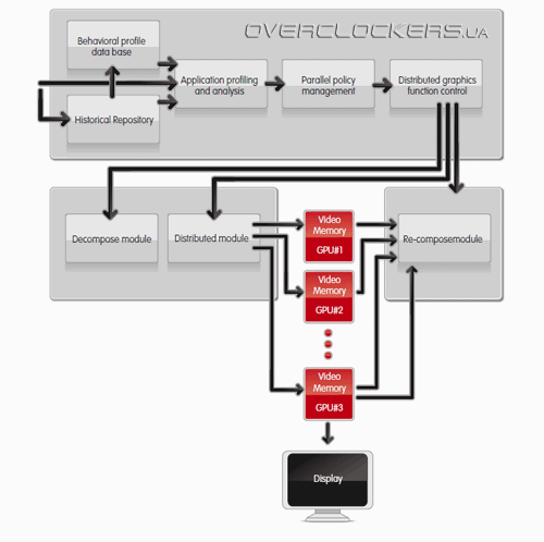 HYDRA Engine