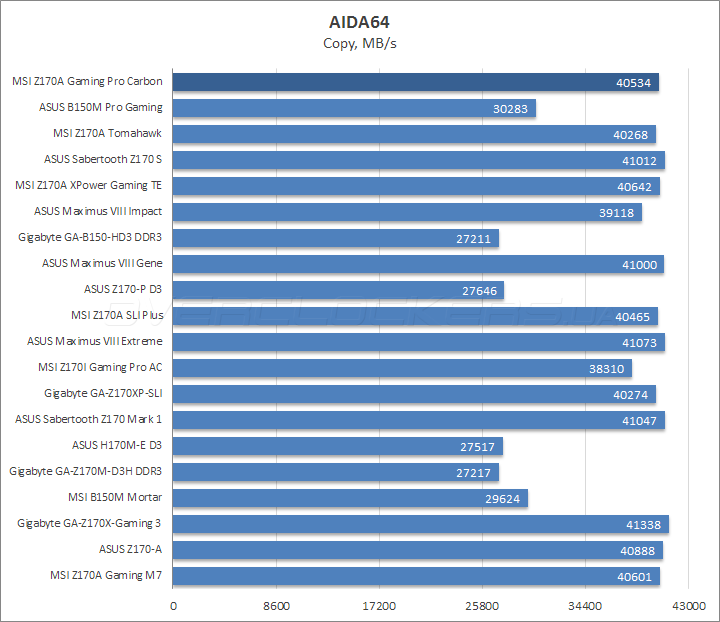 MSI Z170A Gaming Pro Carbon