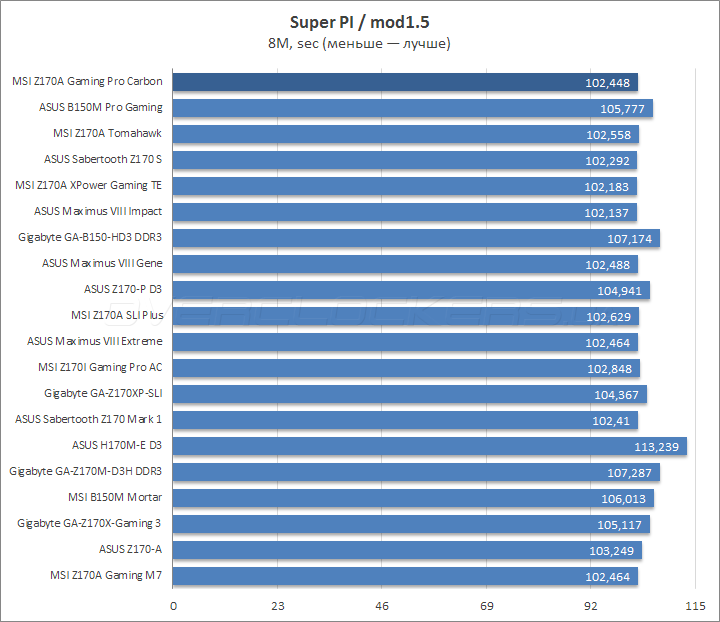 MSI Z170A Gaming Pro Carbon