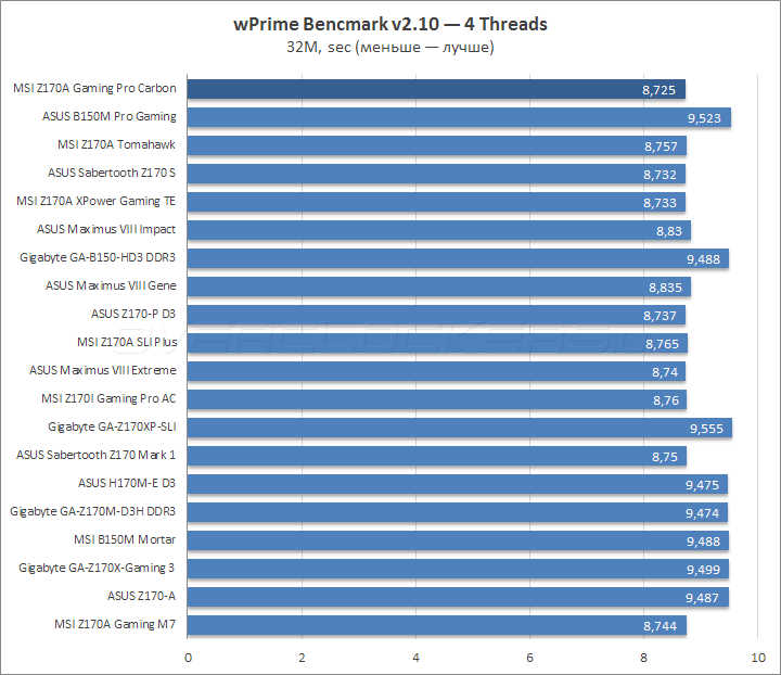 MSI Z170A Gaming Pro Carbon