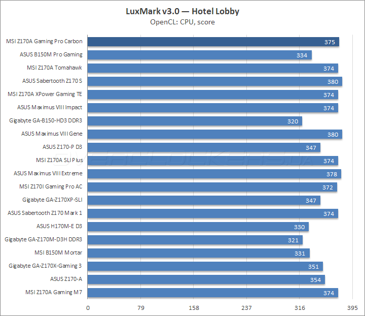 MSI Z170A Gaming Pro Carbon