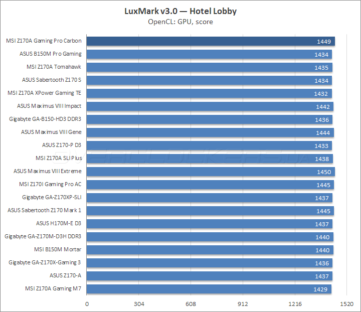 MSI Z170A Gaming Pro Carbon