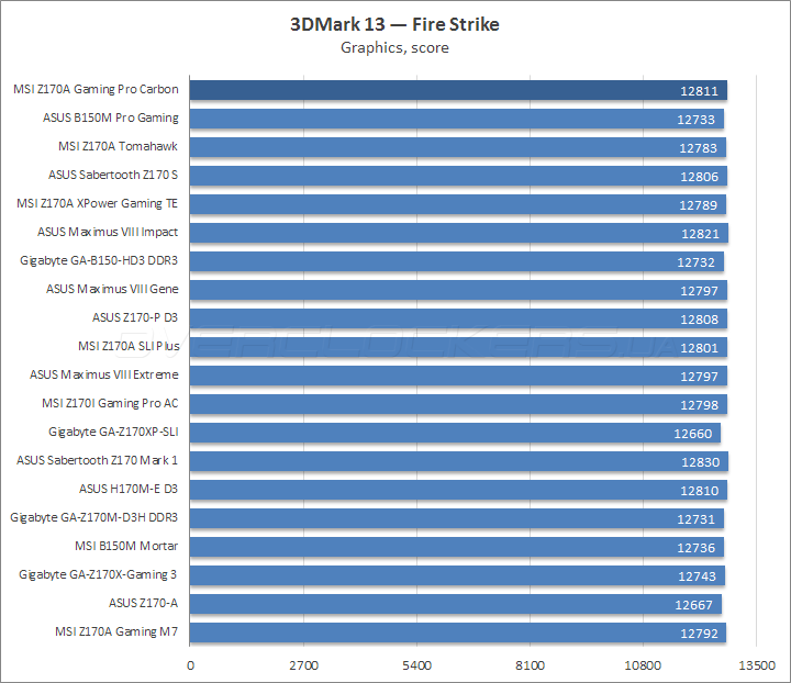 MSI Z170A Gaming Pro Carbon