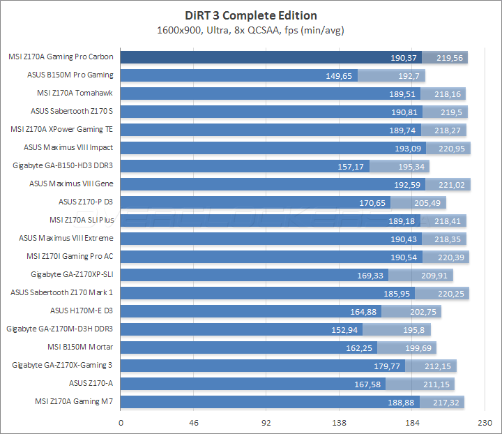 MSI Z170A Gaming Pro Carbon