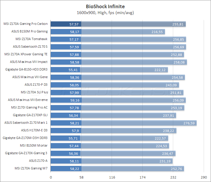 MSI Z170A Gaming Pro Carbon