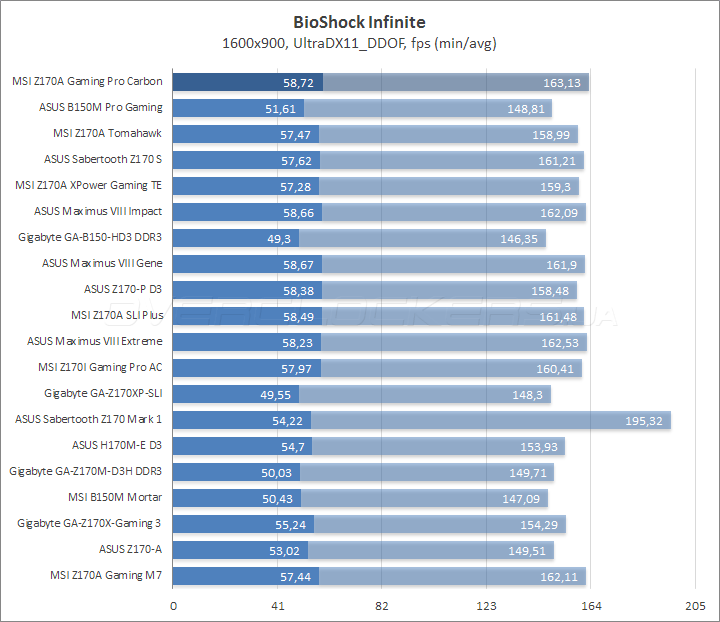 MSI Z170A Gaming Pro Carbon