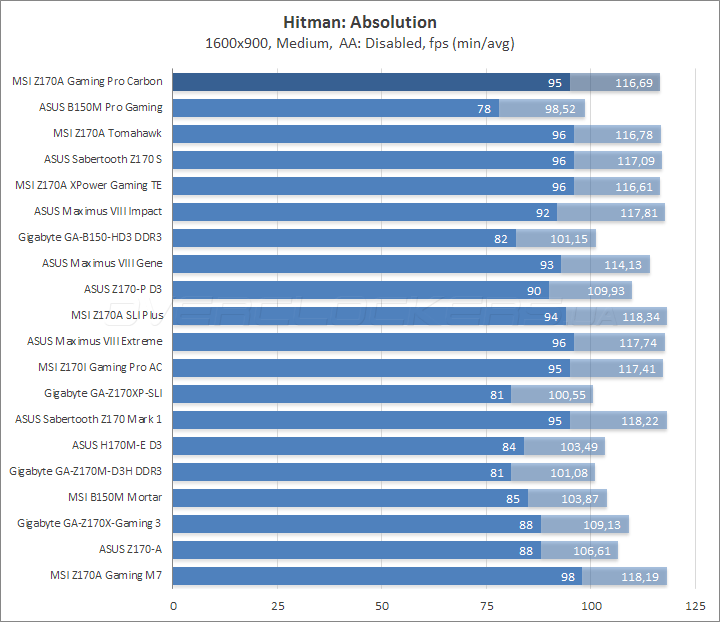 MSI Z170A Gaming Pro Carbon