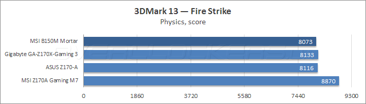 MSI B150M Mortar