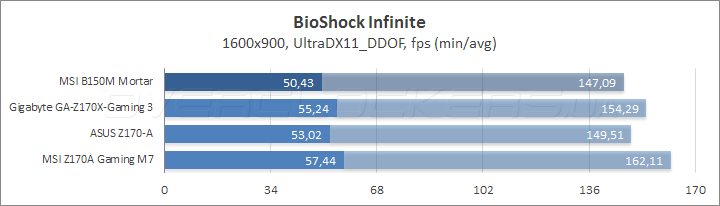 MSI B150M Mortar