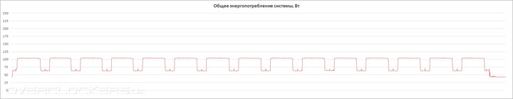 MSI B150M Mortar