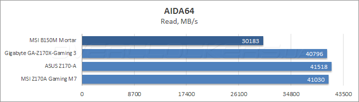 MSI B150M Mortar