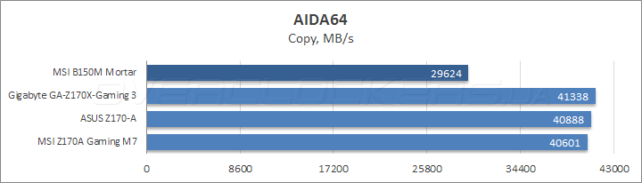 MSI B150M Mortar