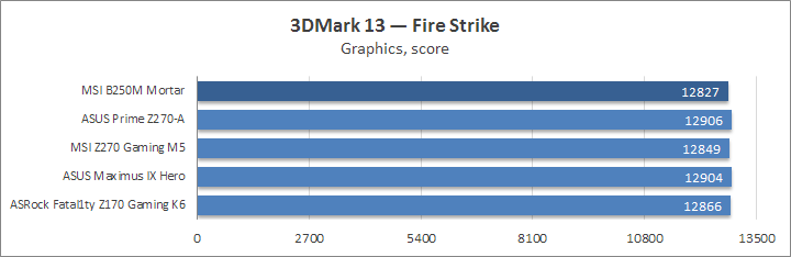 MSI B250M Mortar