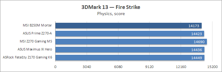 MSI B250M Mortar