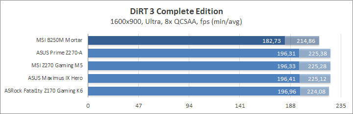 MSI B250M Mortar