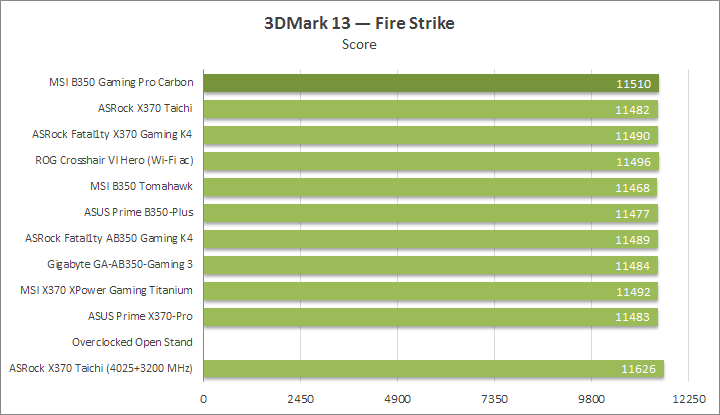 MSI B350 Gaming Pro Carbon