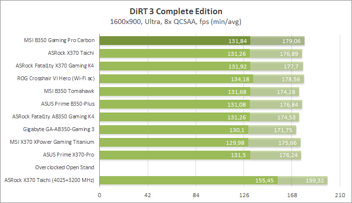 MSI B350 Gaming Pro Carbon