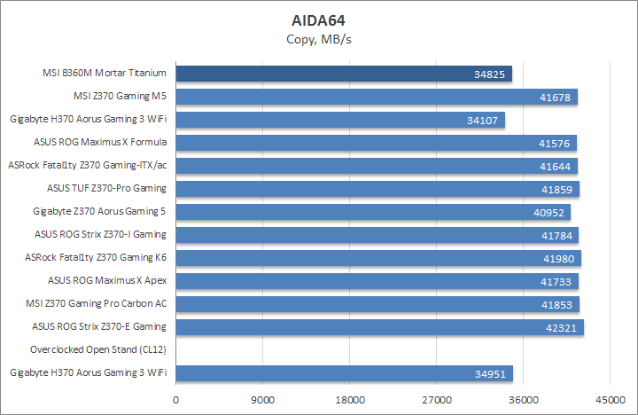 MSI B360M Mortar Titanium