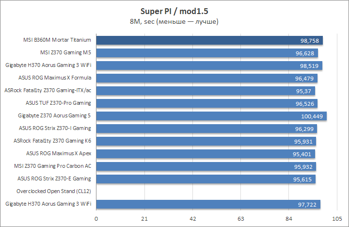 MSI B360M Mortar Titanium