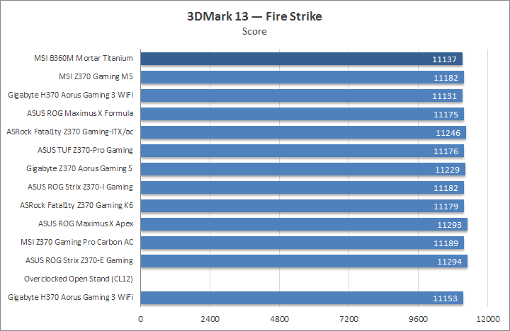 MSI B360M Mortar Titanium