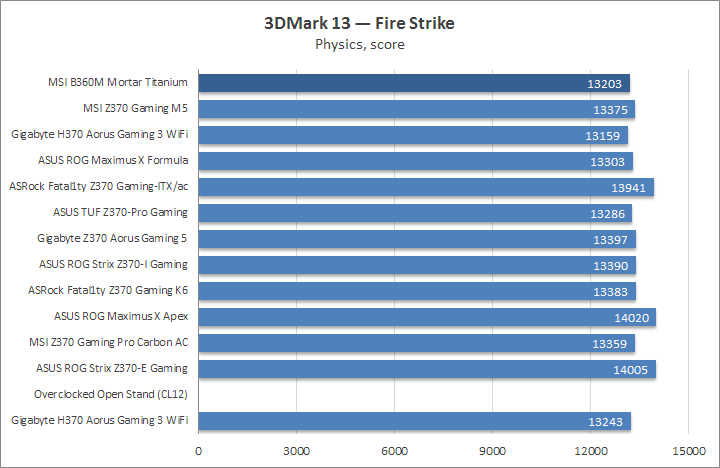 MSI B360M Mortar Titanium