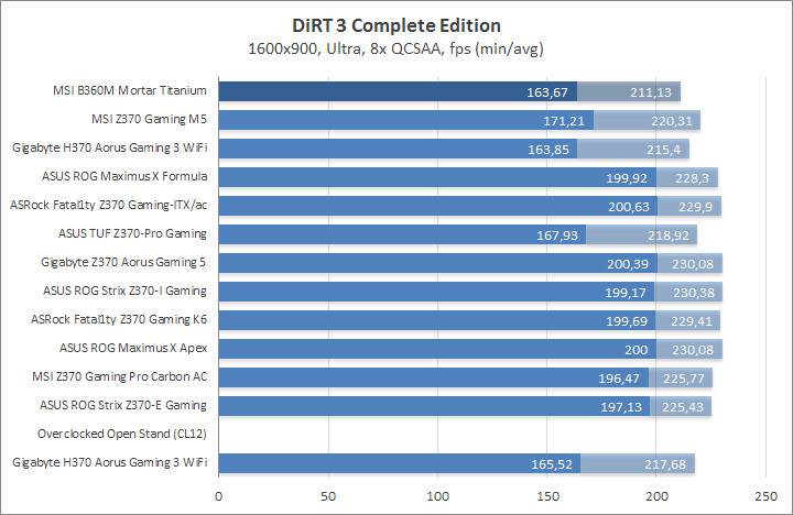 MSI B360M Mortar Titanium