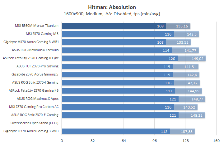 MSI B360M Mortar Titanium