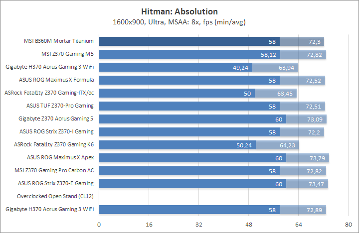 MSI B360M Mortar Titanium